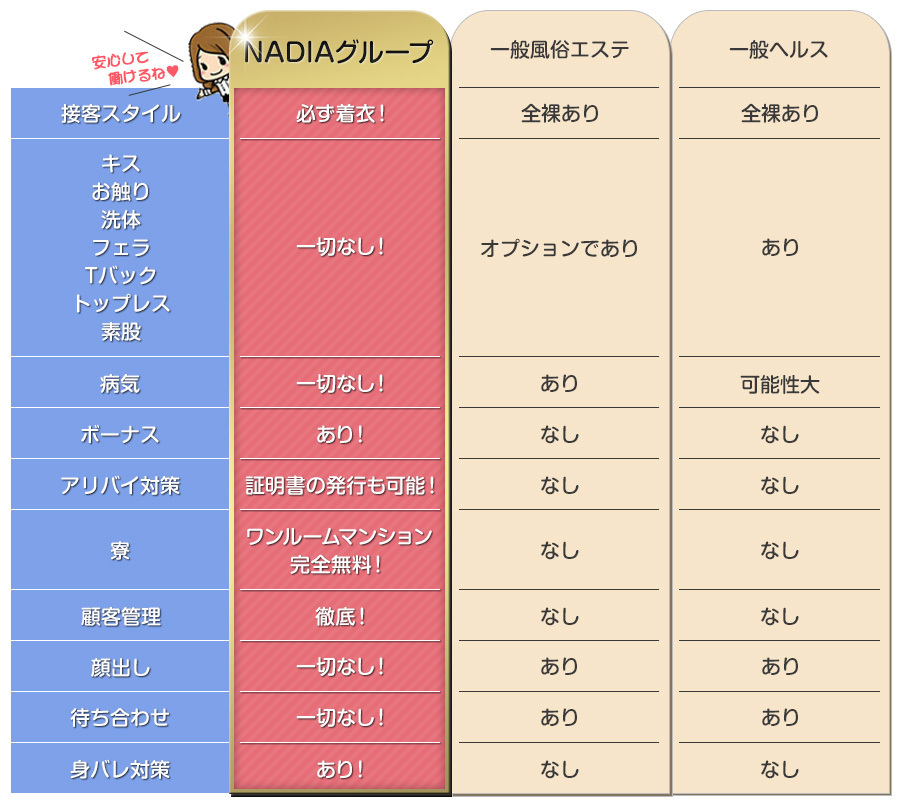 ヘルス店との違い|求人ギャラリー(大) NADIA ナディア 京都店