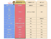 ヘルス店との違い｜求人フォトギャラリー(小) NADIA ナディア 京都店