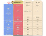 他店との違い｜求人ギャラリー(小) NADIA ナディア 大阪店