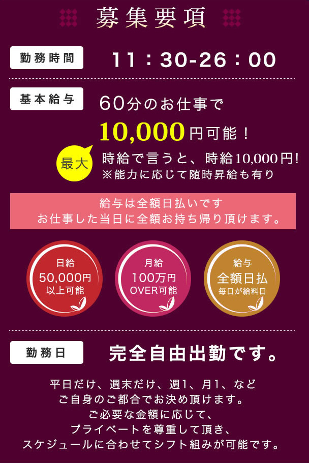 募集要項｜求人ギャラリー(大) 神戸性感帯アロマ30