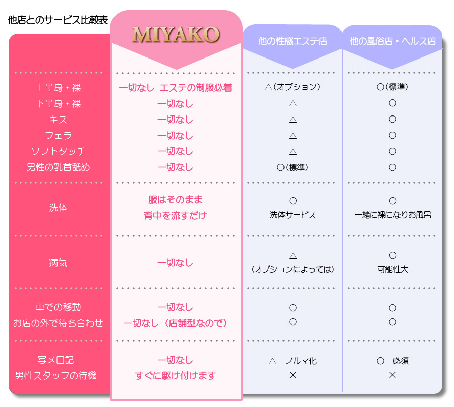 他店との違い｜求人フォトギャラリー(大) MiYAKO ミヤコ
