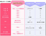 他店との違い｜求人ギャラリー(小) MiYAKO ミヤコ