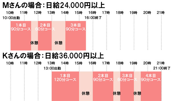 最低日給保証あり！｜求人フォトギャラリー(大) 美熟で痴的なご奉仕奥さん