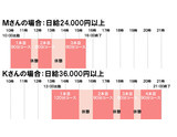 最低日給保証あり！｜求人ギャラリー(小) 美熟で痴的なご奉仕奥さん