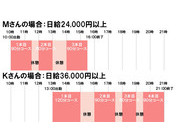 最低日給保証あり！｜求人フォトギャラリー(小) 美熟で痴的なご奉仕奥さん