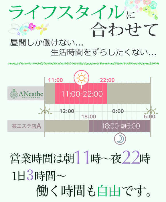 生活リズムを守って続けられるお店❤|求人フォトギャラリー(大) アネステ ANesthe 梅田店