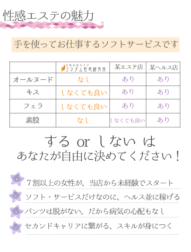◆性感エステってどんなお店?◆|求人フォトギャラリー(大) 大阪出張エステコマダム性感研究所