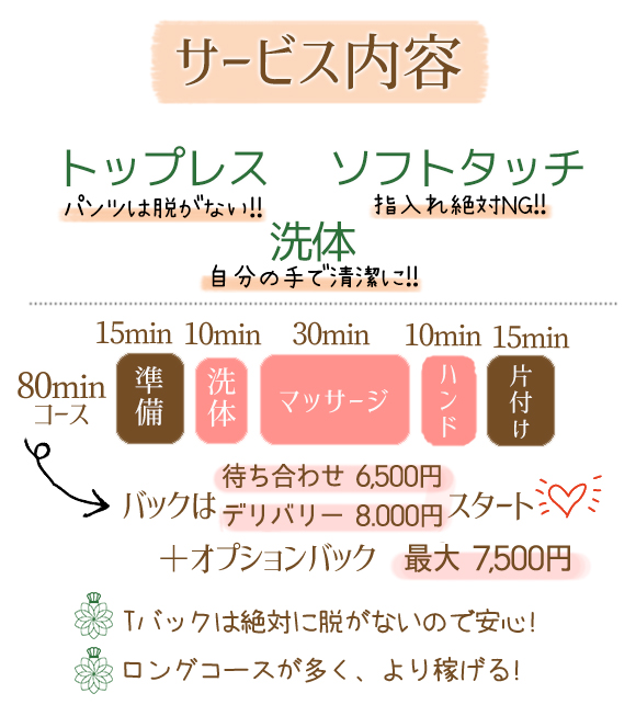 病気の心配がいらない、ソフトなサービスです!!|求人フォトギャラリー(大) アネステ ANesthe 谷9店