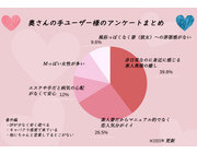 当店利用客へのアンケートにご回答いただきました！｜求人フォトギャラリー(小) 奥さんの手