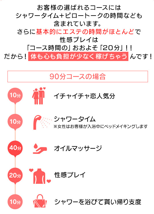 負担なく高収入をGET出来る!性感エステのサービス内容!|求人フォトギャラリー(大) スパニスト Spanist 梅田店