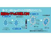当店のコロナウイルス対策につきまして（Ag+加湿器の設置）｜求人フォトギャラリー(小) 回春堂