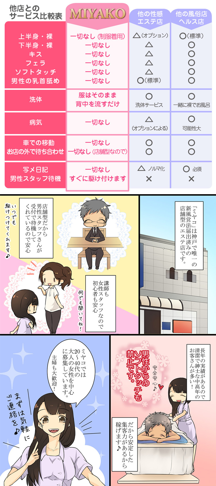 MiYAKO ミヤコの求人・給料情報(神戸/店舗型風俗エステ)