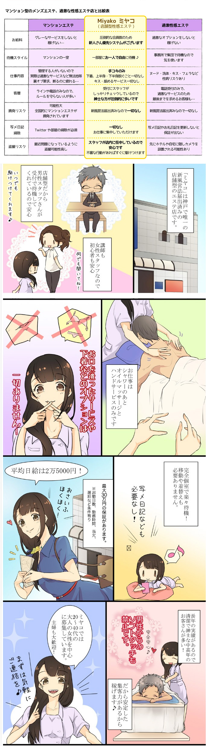 MiYAKO ミヤコの求人・給料情報(神戸/店舗型風俗エステ)
