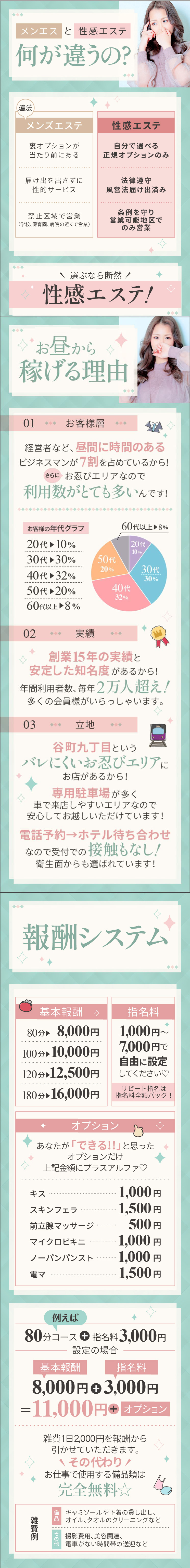 アネステ ANesthe 谷9店の求人募集フリー画像