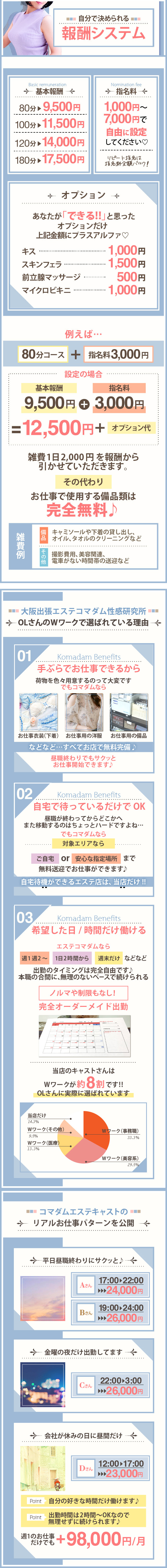 大阪出張エステコマダム性感研究所の求人・給料情報(梅田発/性感エステ)