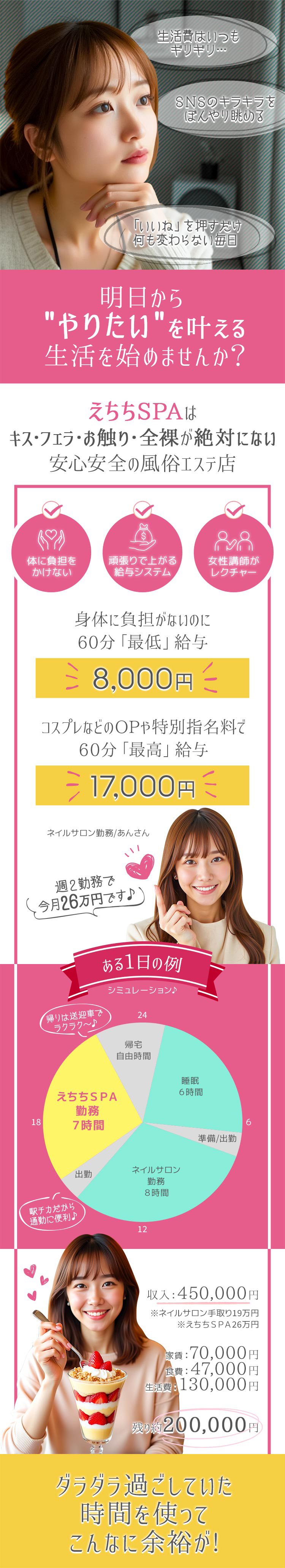 えちちSPA-えっちな回春性感マッサージ-神戸店の求人募集フリー画像