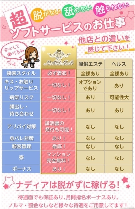 ナディア奈良店の求人募集フリー画像